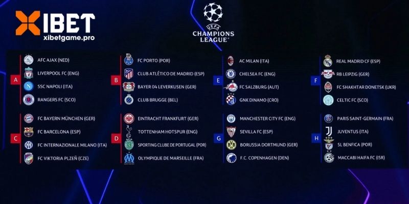 Các bước xem tỷ lệ cá độ trong bóng đá 