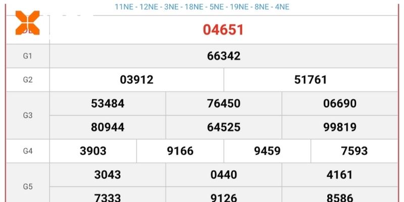 Các loại hình xỉu chủ miền Bắc hấp dẫn 